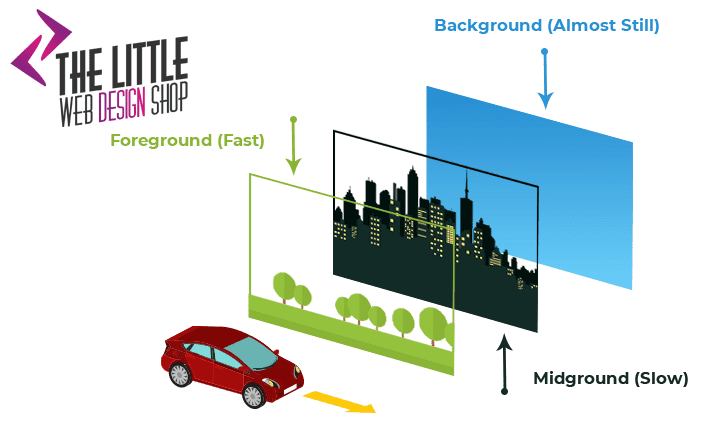 Parallex & Infinite Scrolling – Pros and Cos